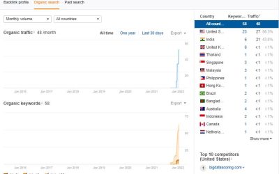 Case Study A: Getting Your Site Off The Ground