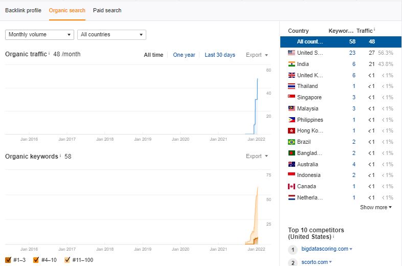 Case Study A: Getting Your Site Off The Ground