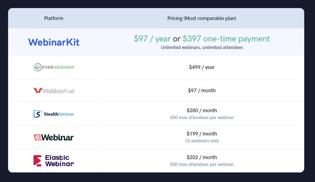 webinarkit competition